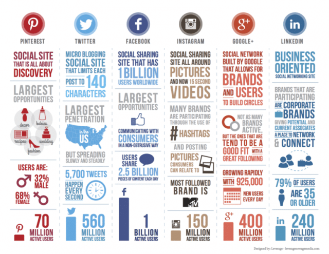 social media content marketing strategie