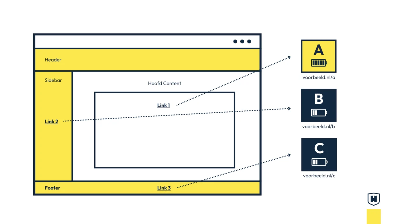 waarde van links op een pagina